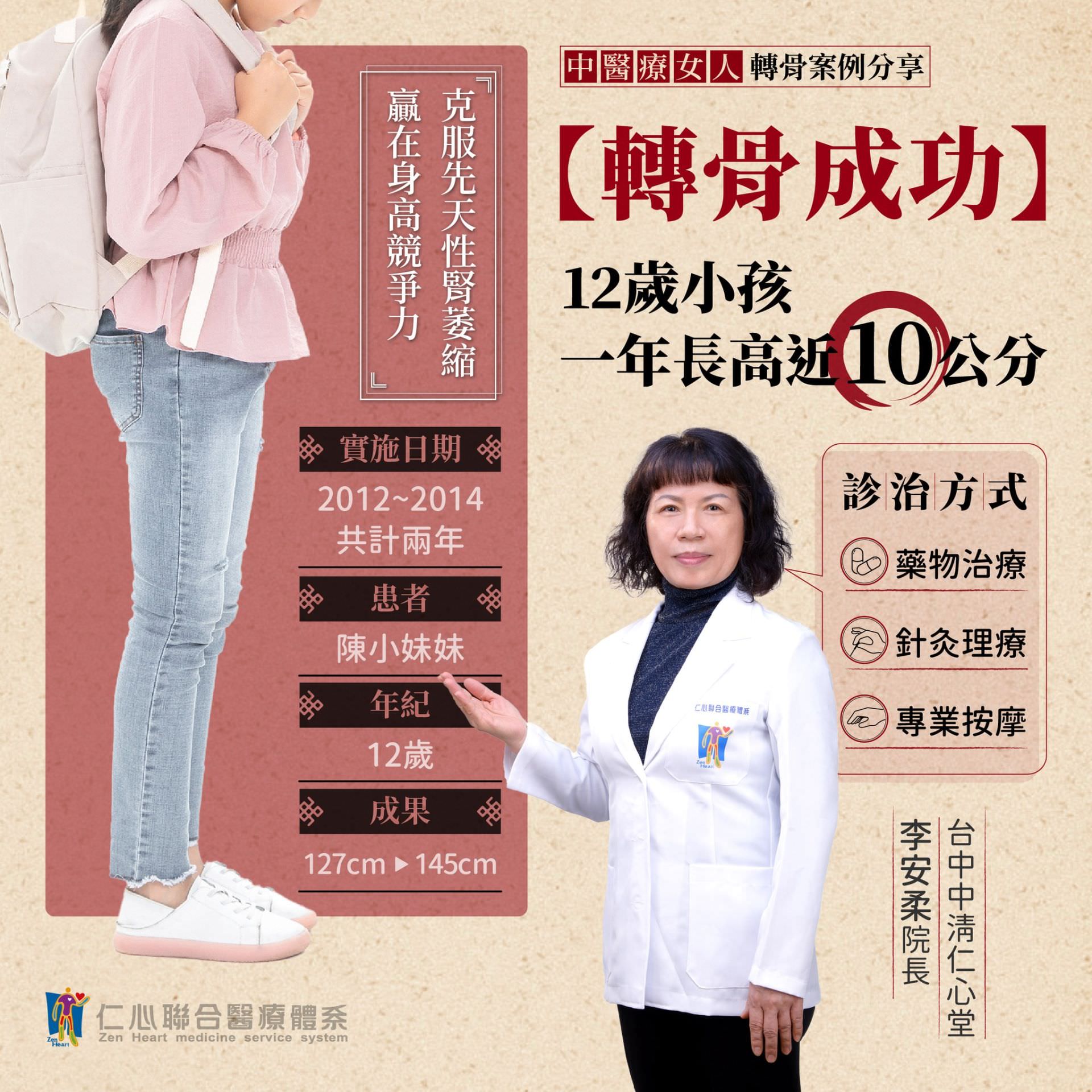 转骨成功的案例显示,一位12岁的女孩经过两年的治疔,身高从127公分增长到145公分,一年内长高近10公分,克服了先天性肾囊缩的挑战,赢得身高竞争力。治疔方式包括药物治疗、针炙理疗及专业按摩,充分发挥了中医调理的效果,这一案例由台中中清仁心堂的李安柔院长负责,展现了专业医疗团队的能力与成果。
