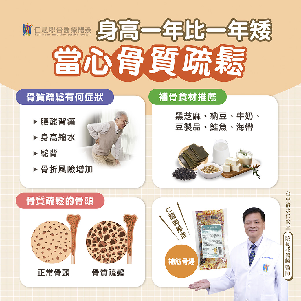 中醫師提醒骨質疏鬆症可能導致身高縮水、腰酸背痛、駝背及骨折風險增加，建議補充黑芝麻、納豆、牛奶、豆製品、鮭魚與海帶等補骨食材，並搭配補筋骨湯以改善骨骼密度，預防骨質疏鬆問題，保持健康生活。