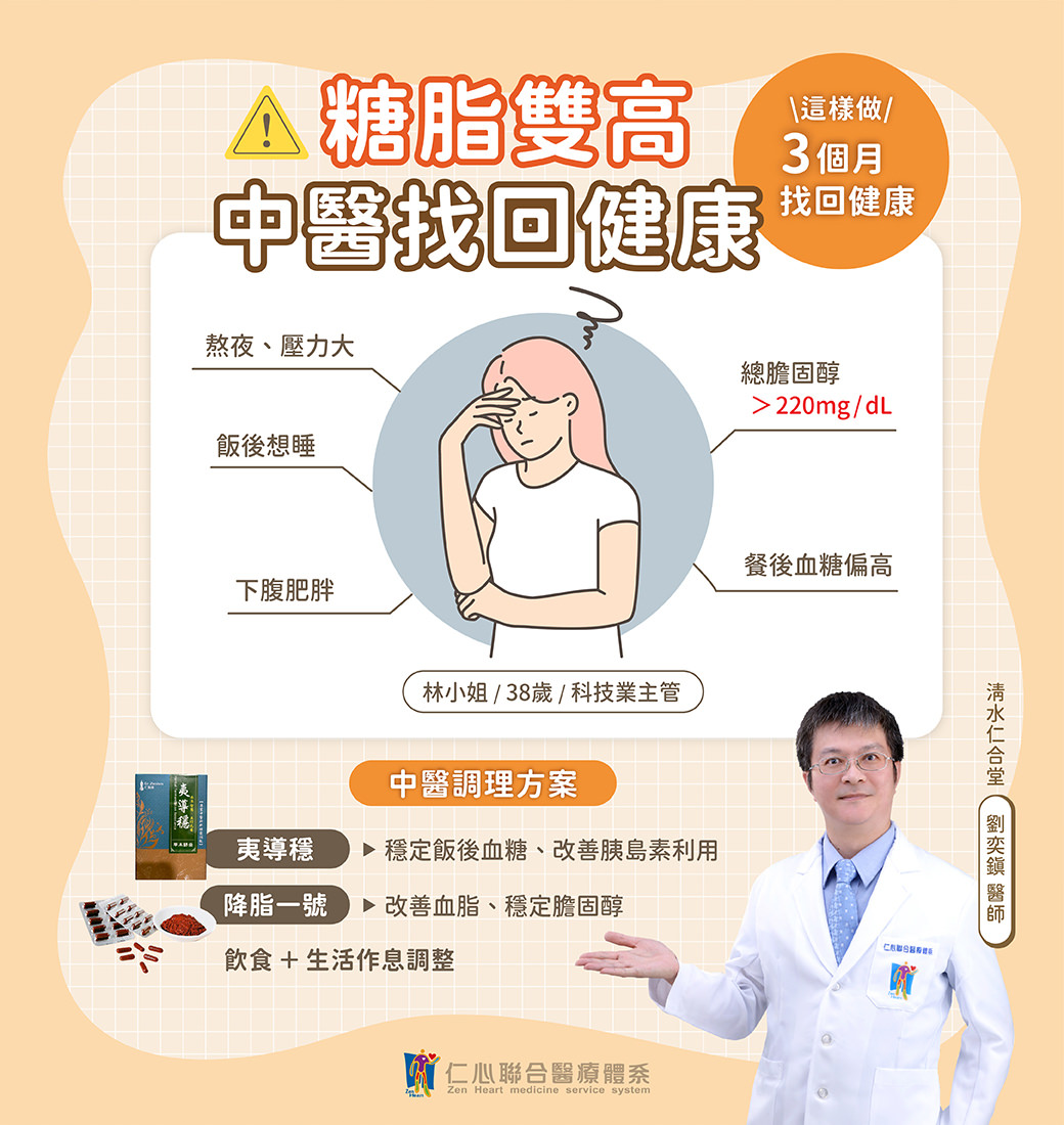 中医师以案例说明糖脂双高问题,包括熬夜、压力大、饭后嗜睡、下腹肥胖、总胆固醇高及餐後血糖偏高等症状,建议透过中药调理方案如夷导稳与降脂一号,加上饮食与作息调整,可于三个月内改善血糖血脂指针,恢复健康生活。