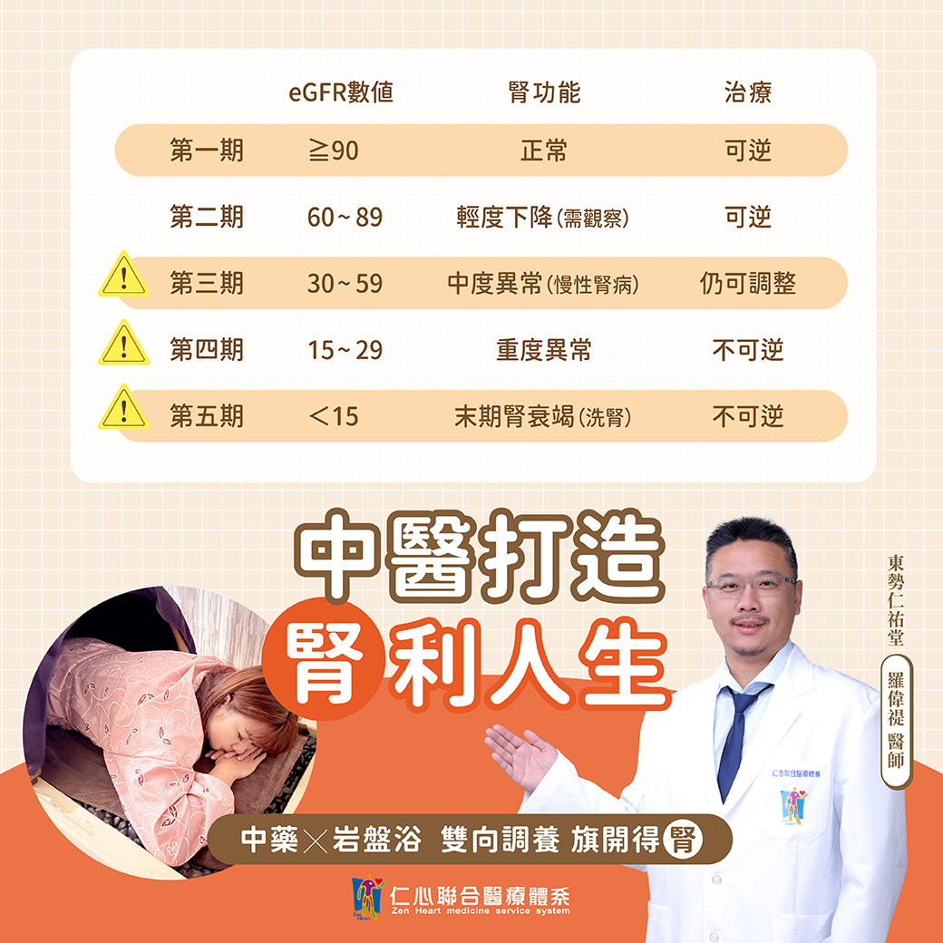 中醫師解說腎臟功能各期數值（eGFR）與對應治療可逆性，強調透過中藥與岩盤浴雙向調養，能打造腎利人生，提醒及早關注腎臟健康以預防慢性腎病及腎衰竭。