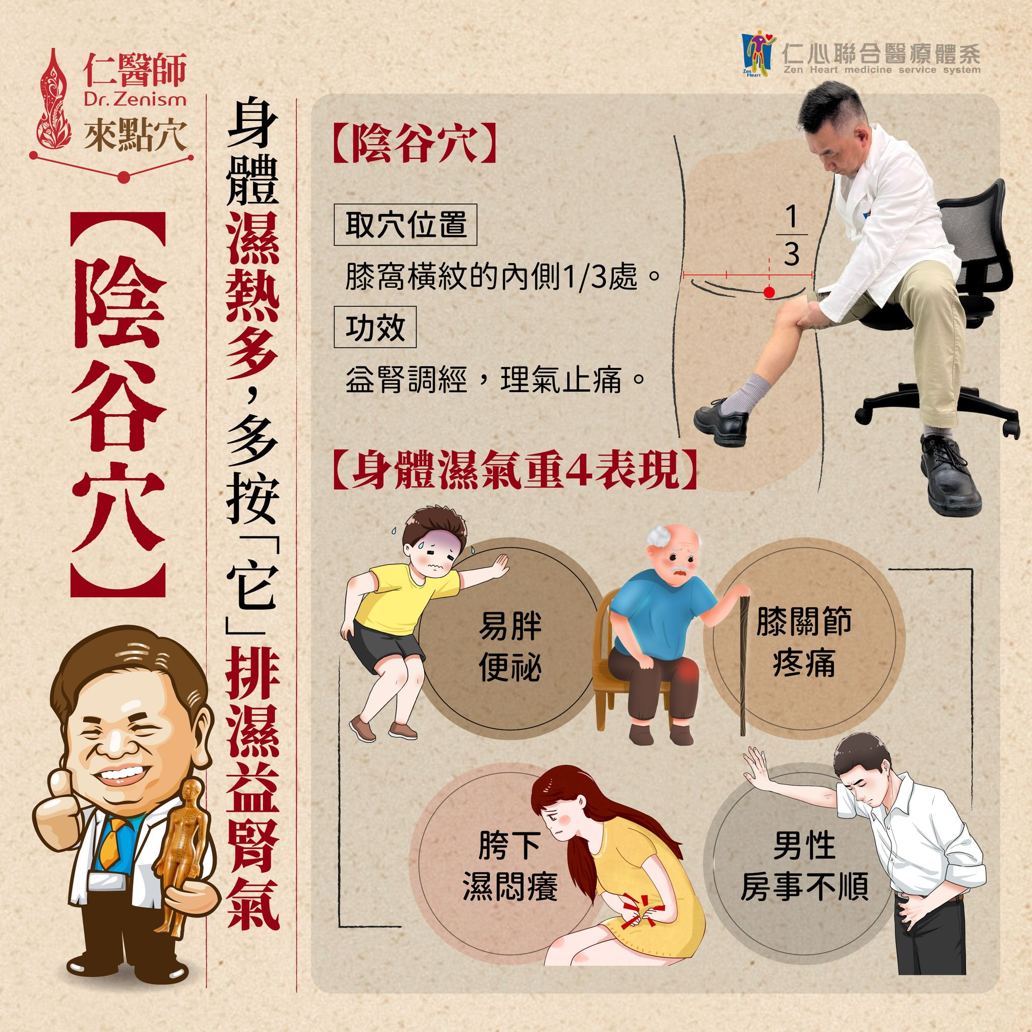 這張圖片介紹陰谷穴,指出它位於膝窩橫紋內側的1/3處,透過按壓可達到益腎調經、理氣止痛的效果,並提到身體濕氣過重的4大表現:易胖便秘、膝關節疼痛、胯下濕悶癢 和 男性房事不順,強調多按陰谷穴有助於排濕氣、促進腎氣健康。